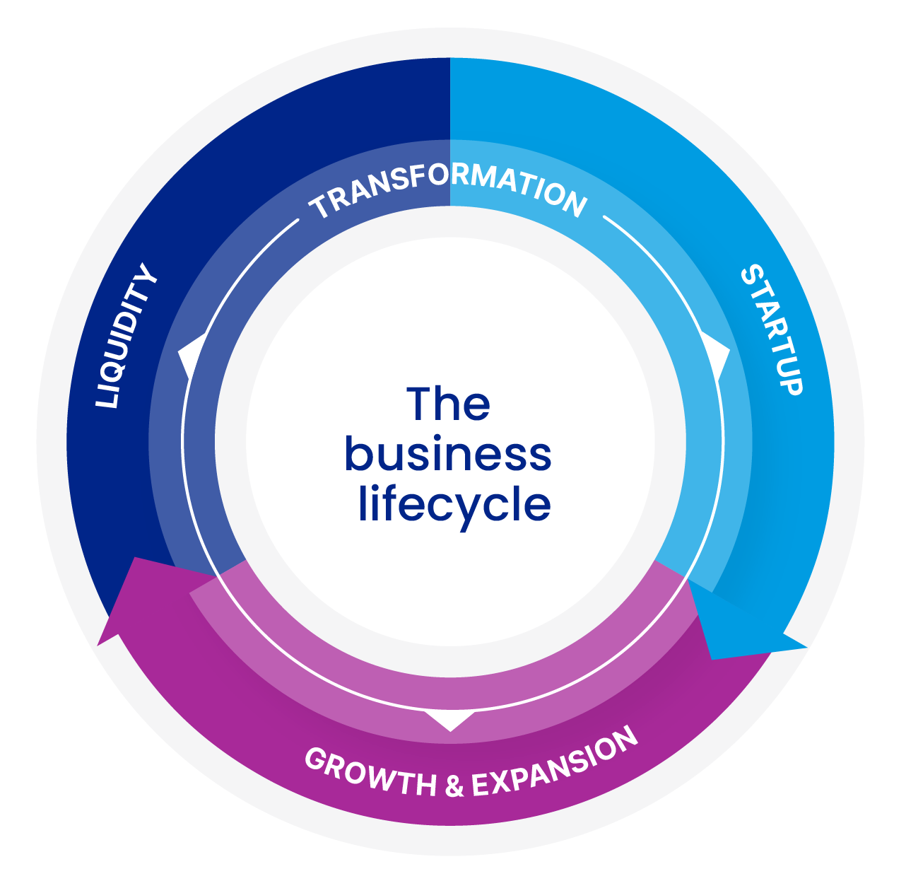 Business Growth Stages