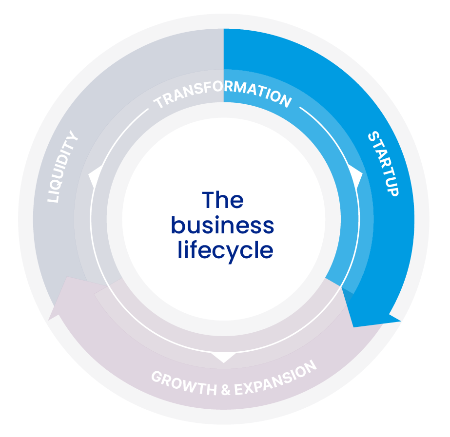 Business Stages Startup